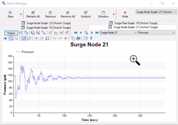 The Report Manager displaying the pressure profile for Node 21 during the transient event.