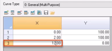 The Curve dialog box with the X value for row 3 set to 12 and highlighted in red.