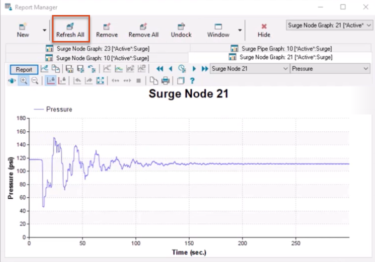 The Report Manager shows the updated pressure profile for Node 21 after changing the curve value and refreshing the graph, and the Refresh All button is highlighted in red.