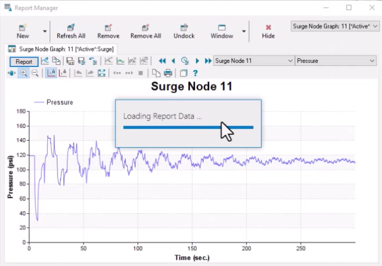 The Report Manager displays the pressure profile for surge Node 11 and a Loading Report Data progress bar.