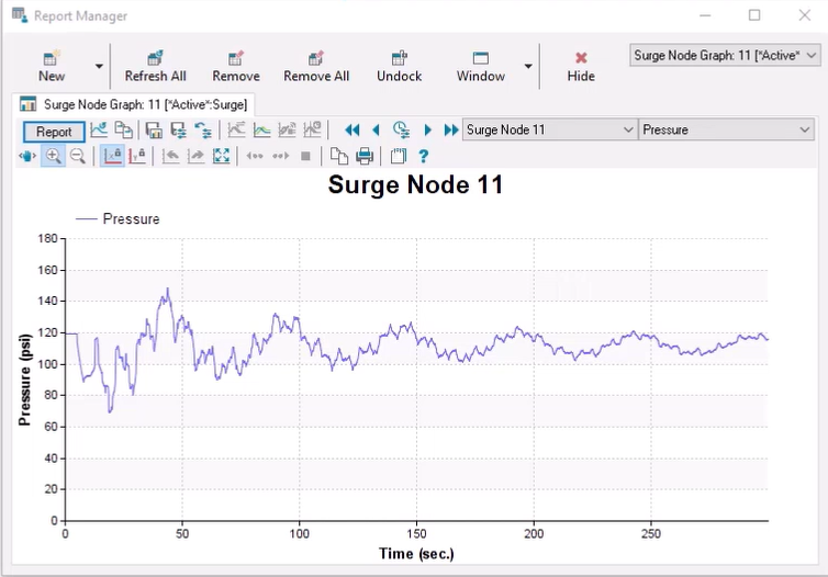 The Report Manager displays the pressure profile for Junction 11.