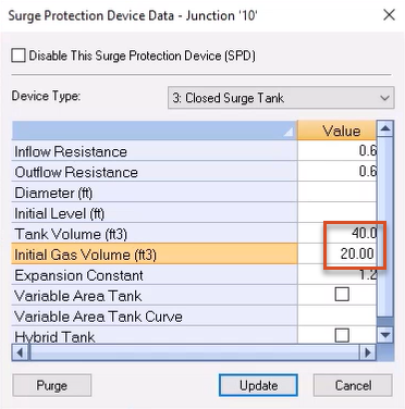 The Surge Protection Device Data dialog box displaying updated settings for Tank Volume and Initial Gas Volume, highlighted in red.