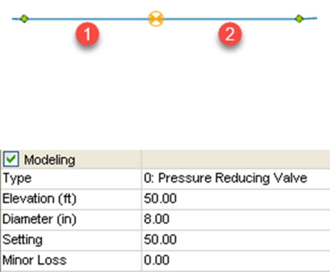 A graphical representation of a non-active valve with only one pipe connected to each side; and the Model Explorer valve settings, with values in the Type, Elevation, Diameter, Setting, and Minor Loss coefficient fields.