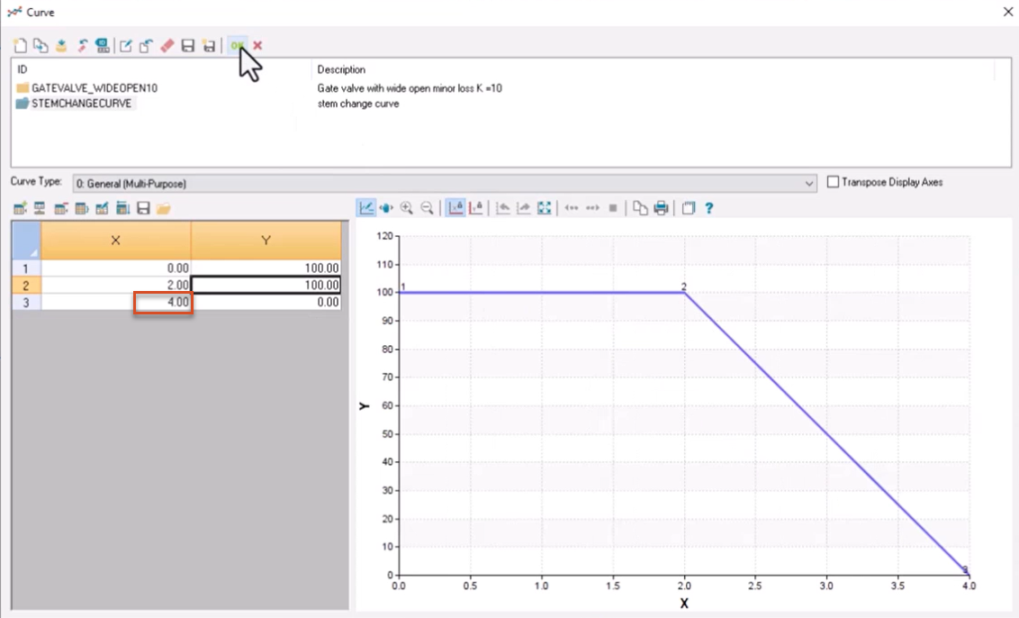 In the Curve dialog box, the Curve table for Valve V1 with the X value for row 3 changed to 4 and highlighted in red.