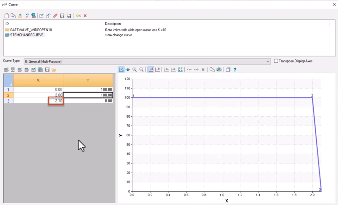 In the Curve dialog box, the Curve table for Valve V1, with the X value for row 3 changed to 2.10 and highlighted in red.