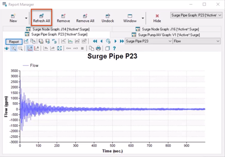 In the Report Manager, the graph for surge pipe P23 over an extended duration of 1000 seconds, with the Refresh All button highlighted in red.