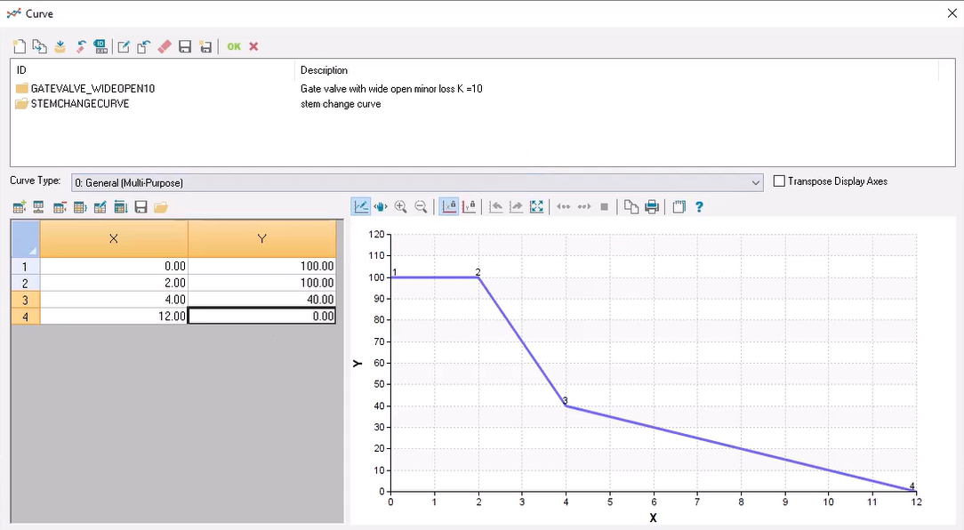 In the Curve dialog box, X and Y values are updated for this example, and the graph displays an updated stem change curve.