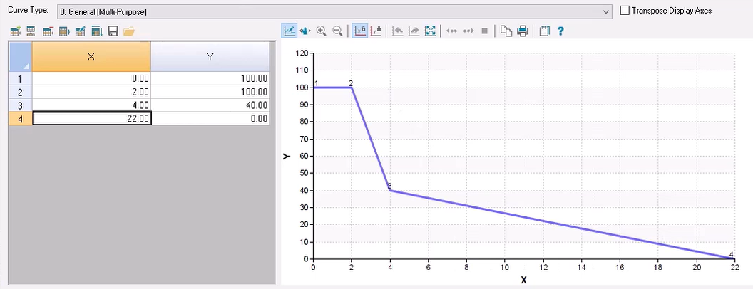 The Curve dialog box, with the updated X value in row 4, and a graph of the updated stem change curve.