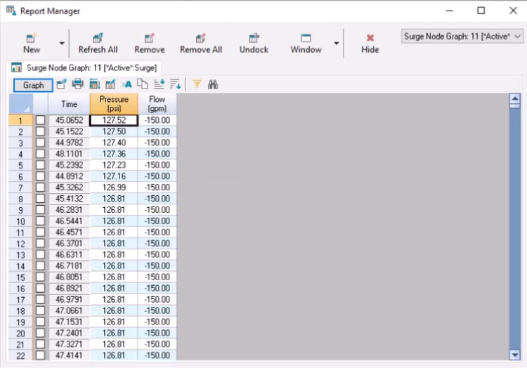 The Report Manager, with the Pressure column sorted in descending order, and the highest recorded pressure after changing the Global Wave Speed selected.