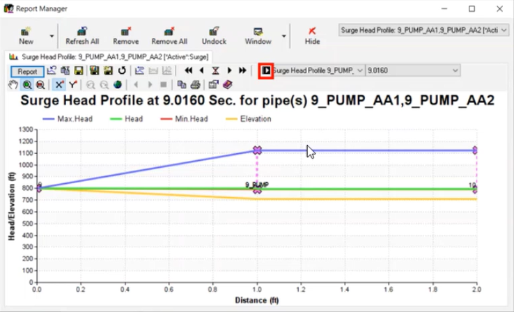 In the Report Manager, a surge head profile graph, with the Surge Animate button highlighted in red.