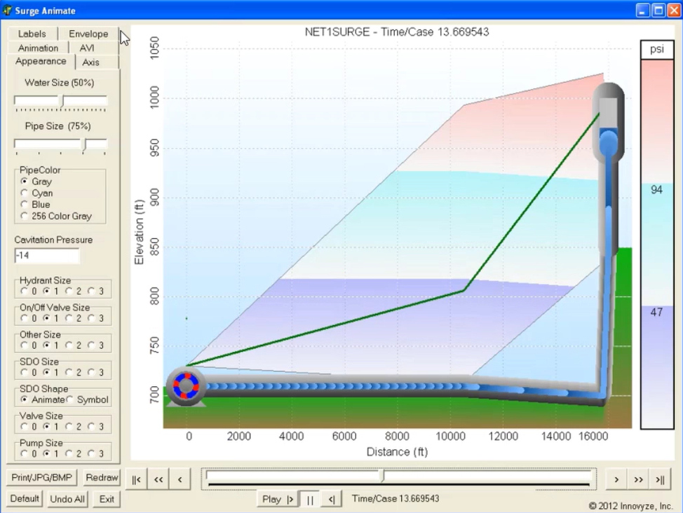 In the Surge Animate dialog box, the surge head profile graph represented as an animation, including color-coded psi ranges.