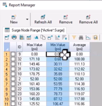 A Report Manager table displays the maximum, minimum, and average pressures for this example.