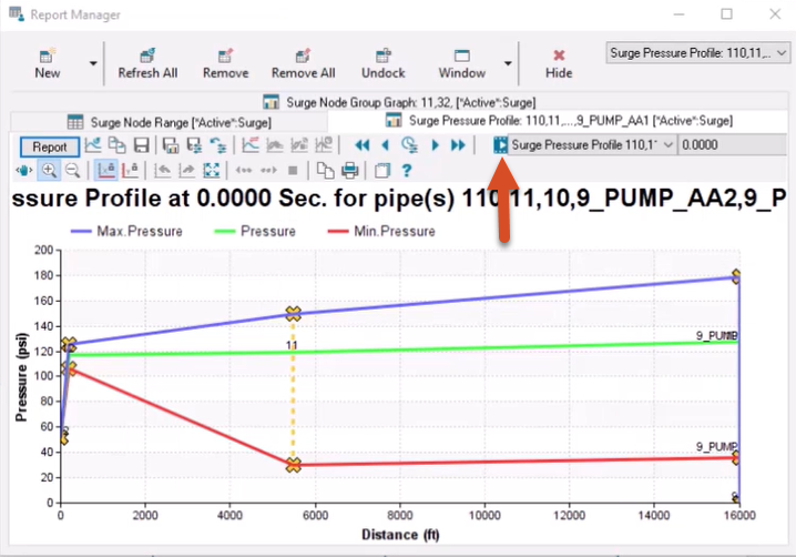 In the Report Manager, the surge pressure profile for the selected pipes, with the Surge Animate button called out.