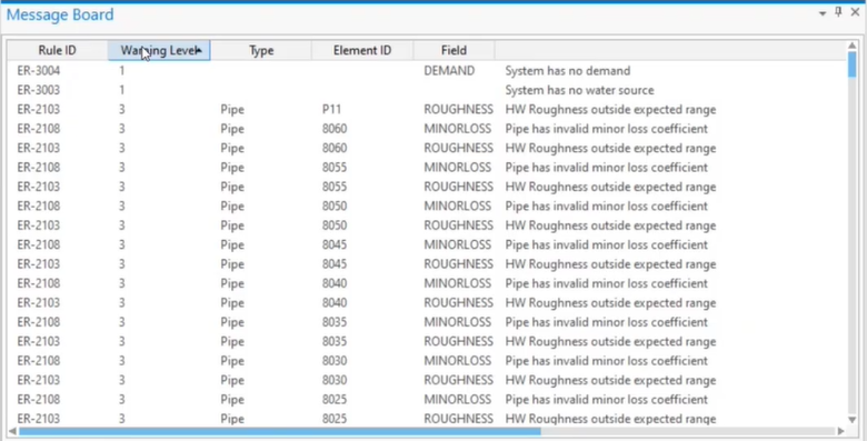 The Message Board displaying the results of the validation, with the Warning Level column highlighted