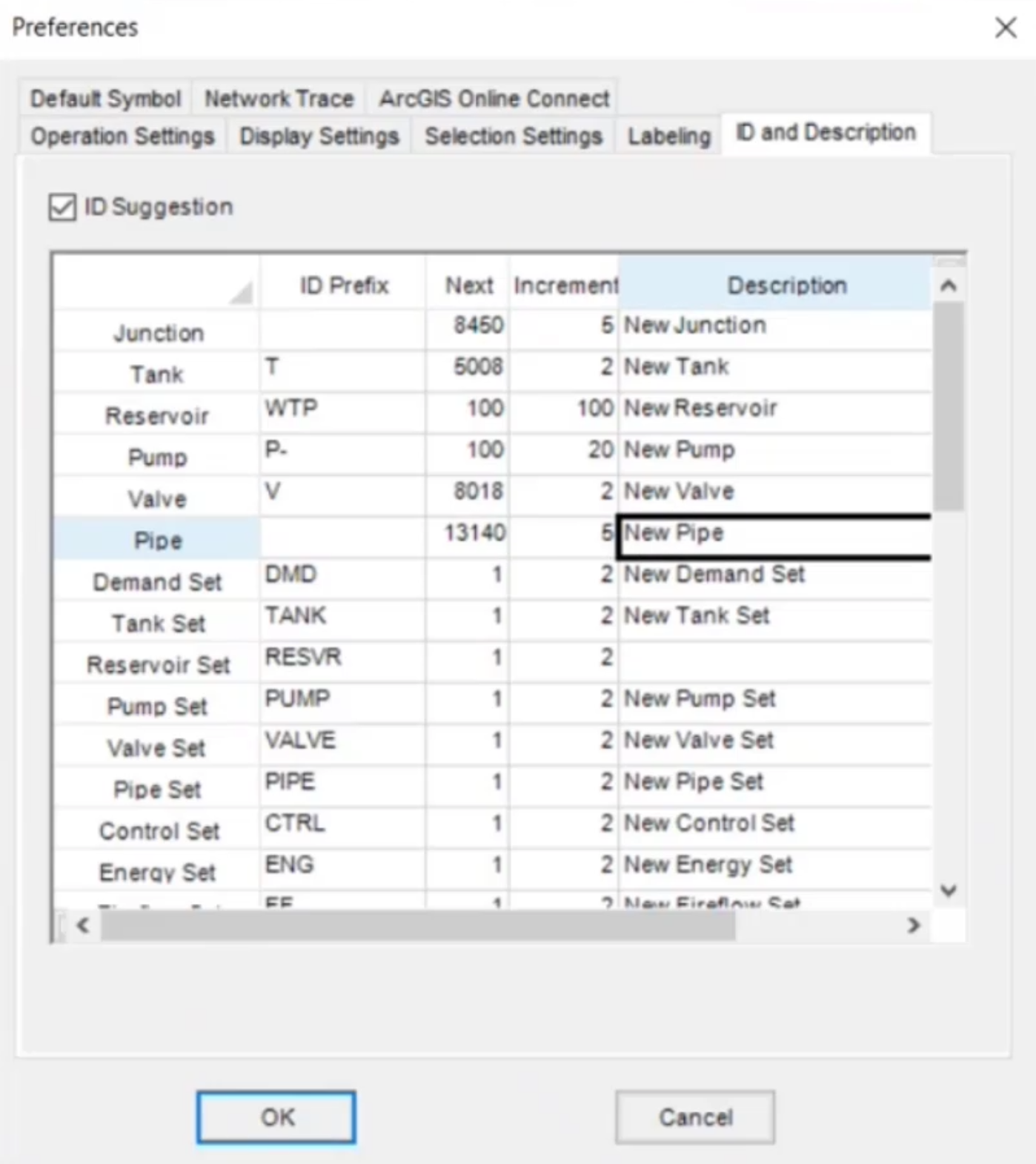 Screenshot of the Preferences dialog box, ID and Description tab, with the new junction, tank, reservoir, pump, valve, and pipe settings configured