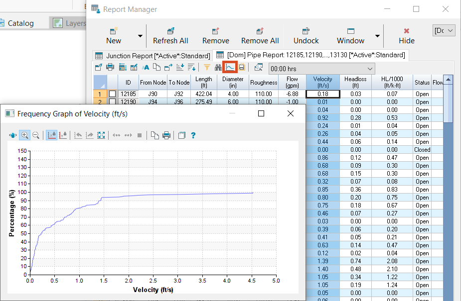 The Frequency Graph for the selected pipes in the domain