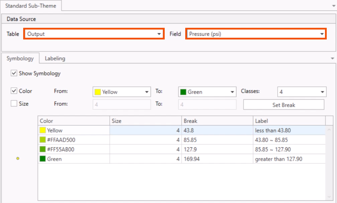 The Standard Sub-Theme window, with the Table set to Output and Field set to Pressure (psi), both highlighted in red.