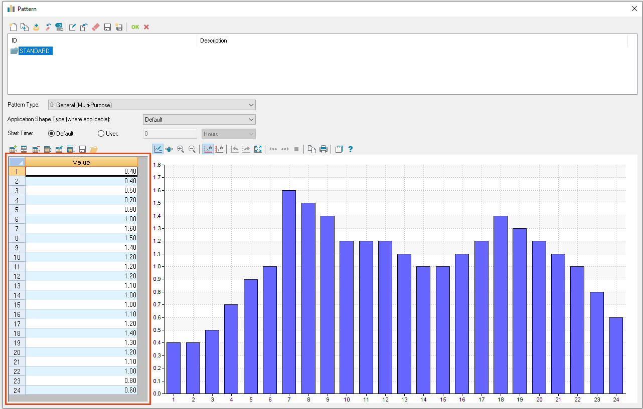 The Pattern dialog, with the usage data values entered for the 24 pattern factors