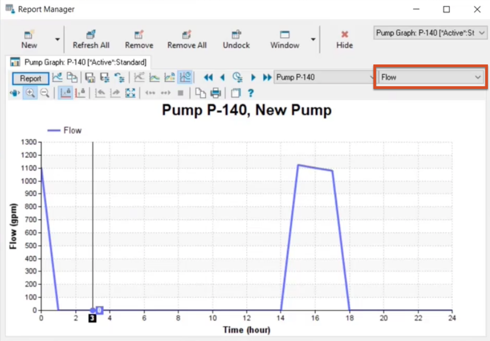 The Report Manager with Flow selected and the graph showing the flow data