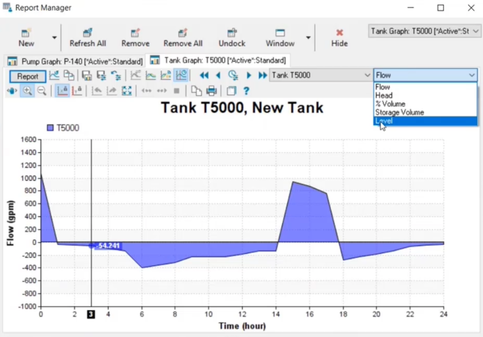 The Report Manager with Level selected and the graph showing the level data