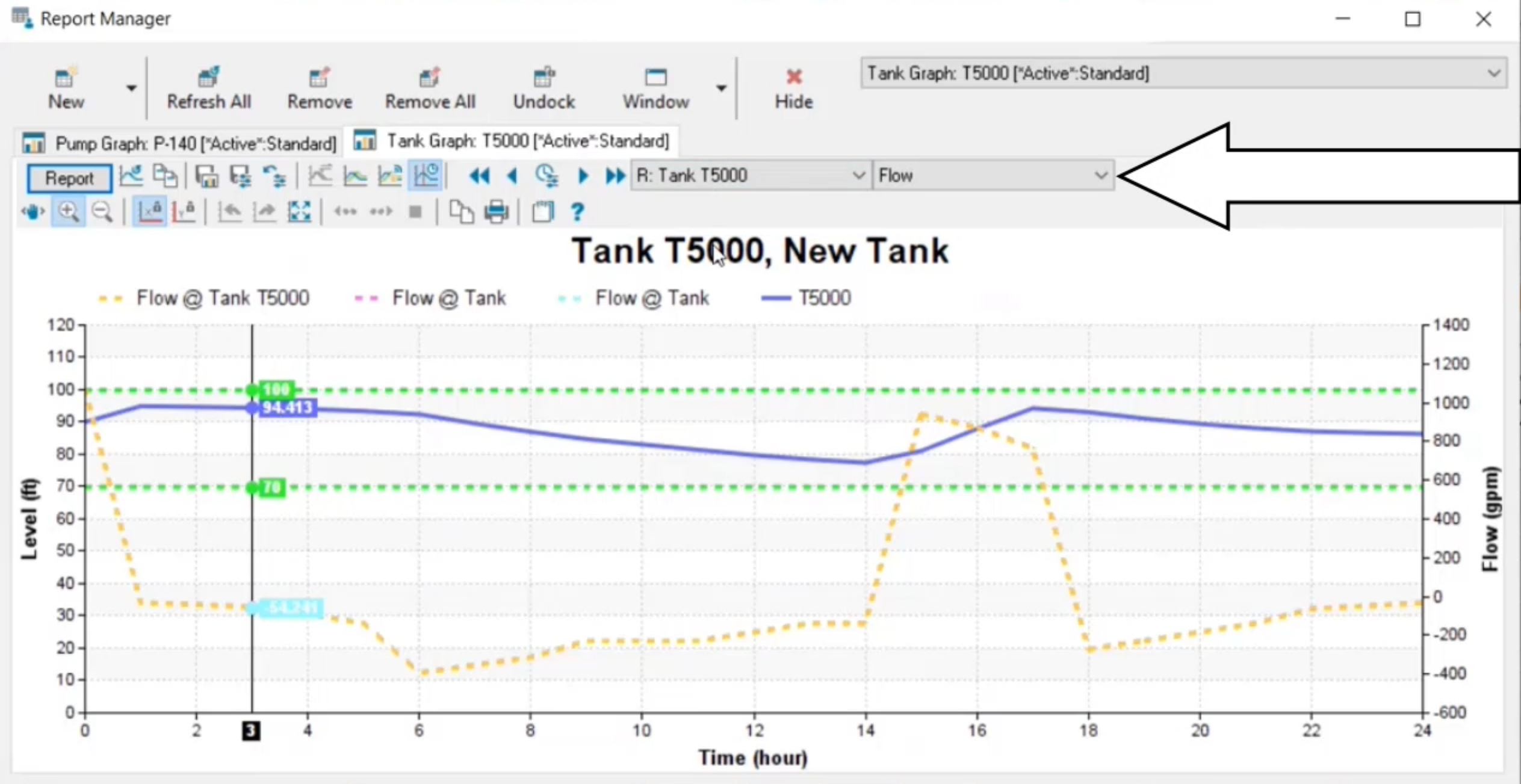 The Report Manager, with the Y-Axis and Flow parameter set