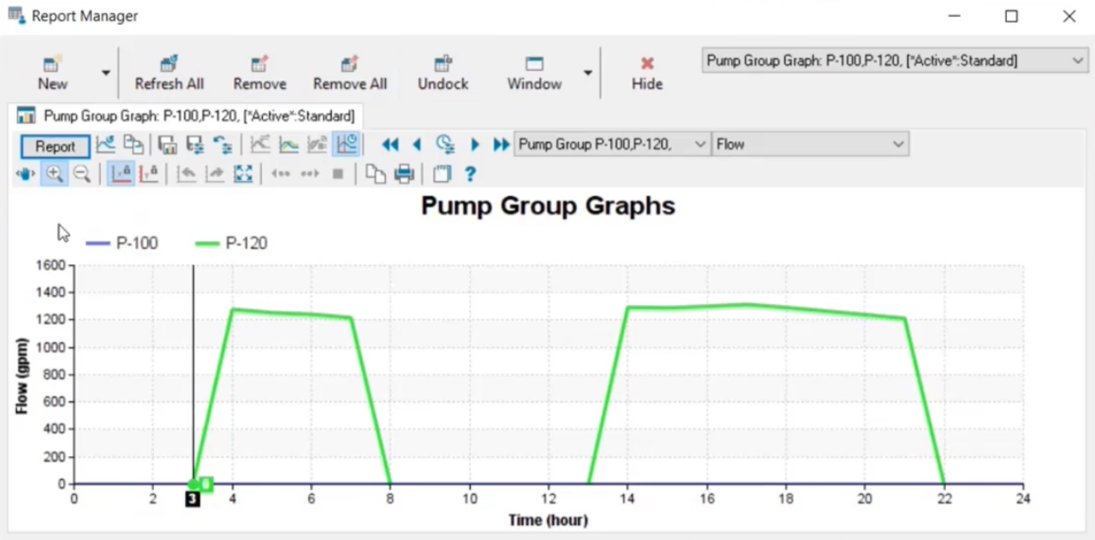 The Report Manager Pump Group Graphs showing the output for pump P-120