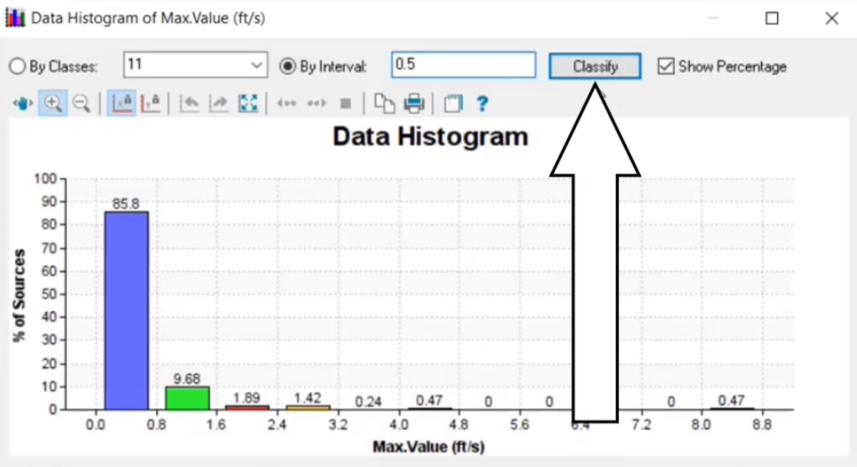 The Data Histogram of Max Value dialog box, with Classify called out for selection