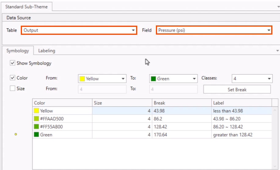 The Standard Sub-Theme window, with the Table set to Output and Field set to Pressure (psi), both highlighted in red.