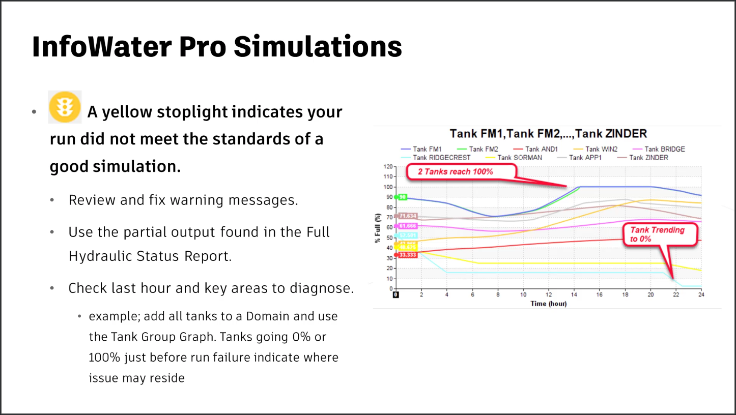 A presentation slide showing the yellow stoplight indicator with explanation, and an example of a tank fill simulation