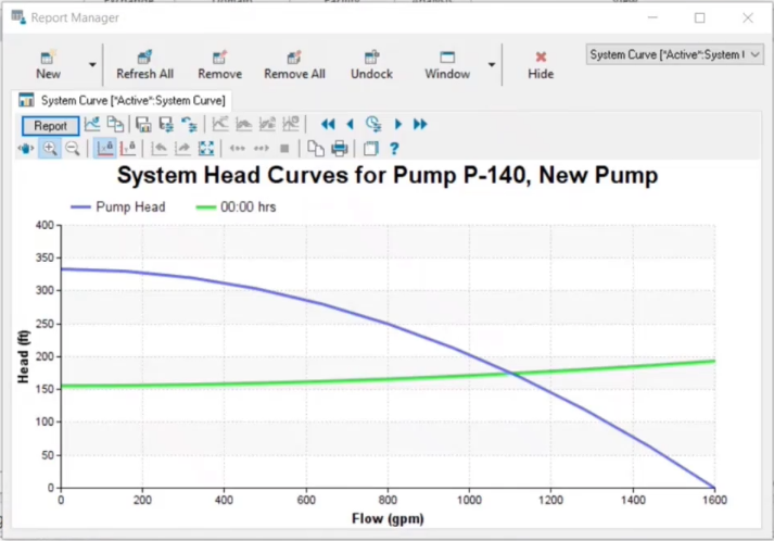 The Report Manager showing the resulting system curve for Pump P-140, where the Head is reported on the Y-axis and the Flow on the X-axis