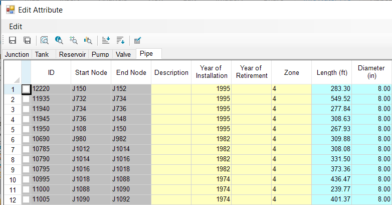 The Edit Attribute dialog box, showing only the 8-inch pipes for pressure zone 4