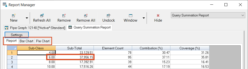 The Report Manager, report table showing that the 6" pipes have the most total length in the model