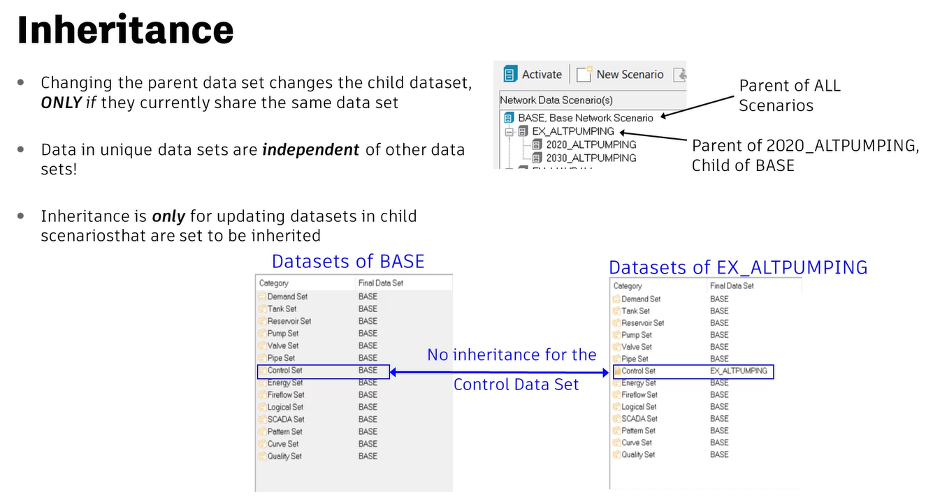 A presentation slide illustrating the scenario inheritance rule