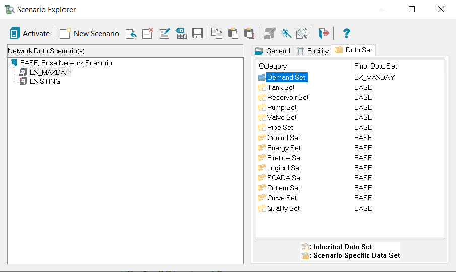 The Scenario Explorer, showing the EXISTING and EX_MAXDAY in the Network Data Scenario(s) list, with the Demand Set highlighted in the Data Set Category