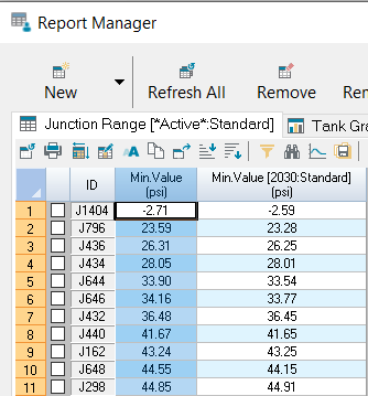 Report Manager displaying the minimum system pressure for the two selected scenarios