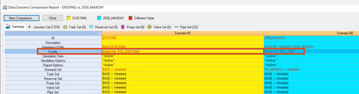 The Data Scenario Comparison Report, Summary tab with Facility row highlighted