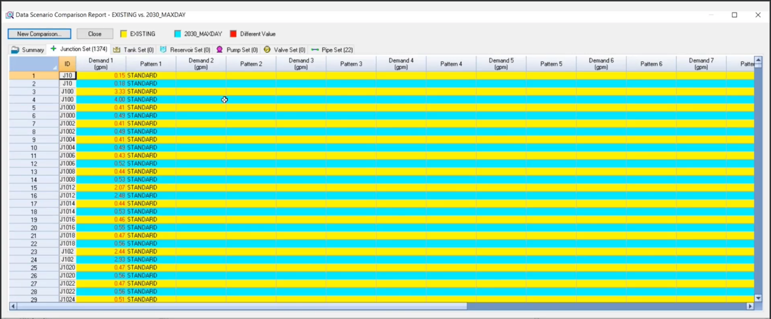 The Data Scenario Comparison Report, Junction Set tab, with the junction IDs that are different