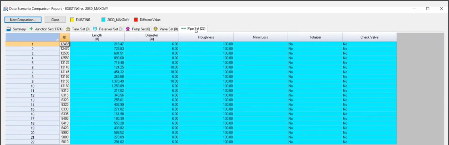 The Data Scenario Comparison Report, Pipe Set tab, with the pipe IDs that are different