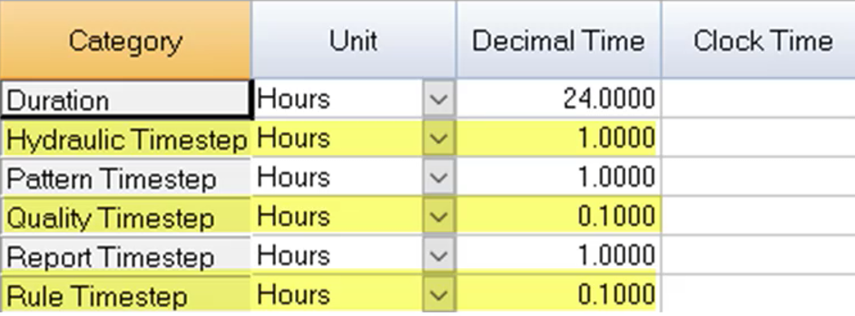 A table showing the different timestep options for water quality simulations.