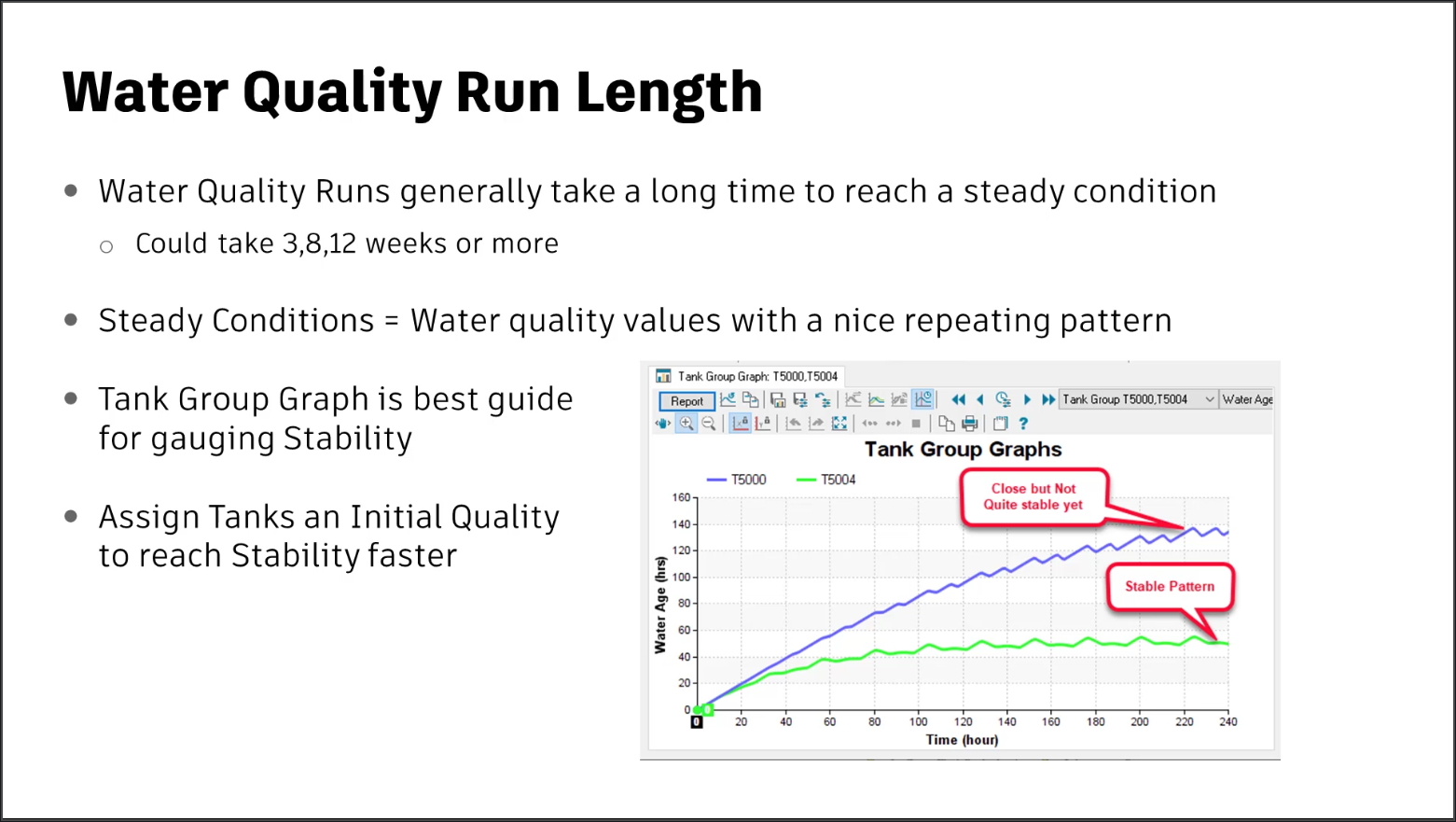 A presentation slide of the Water Quality capabilities in InfoWater Pro, which also shows a graph example of a stable water quality run.