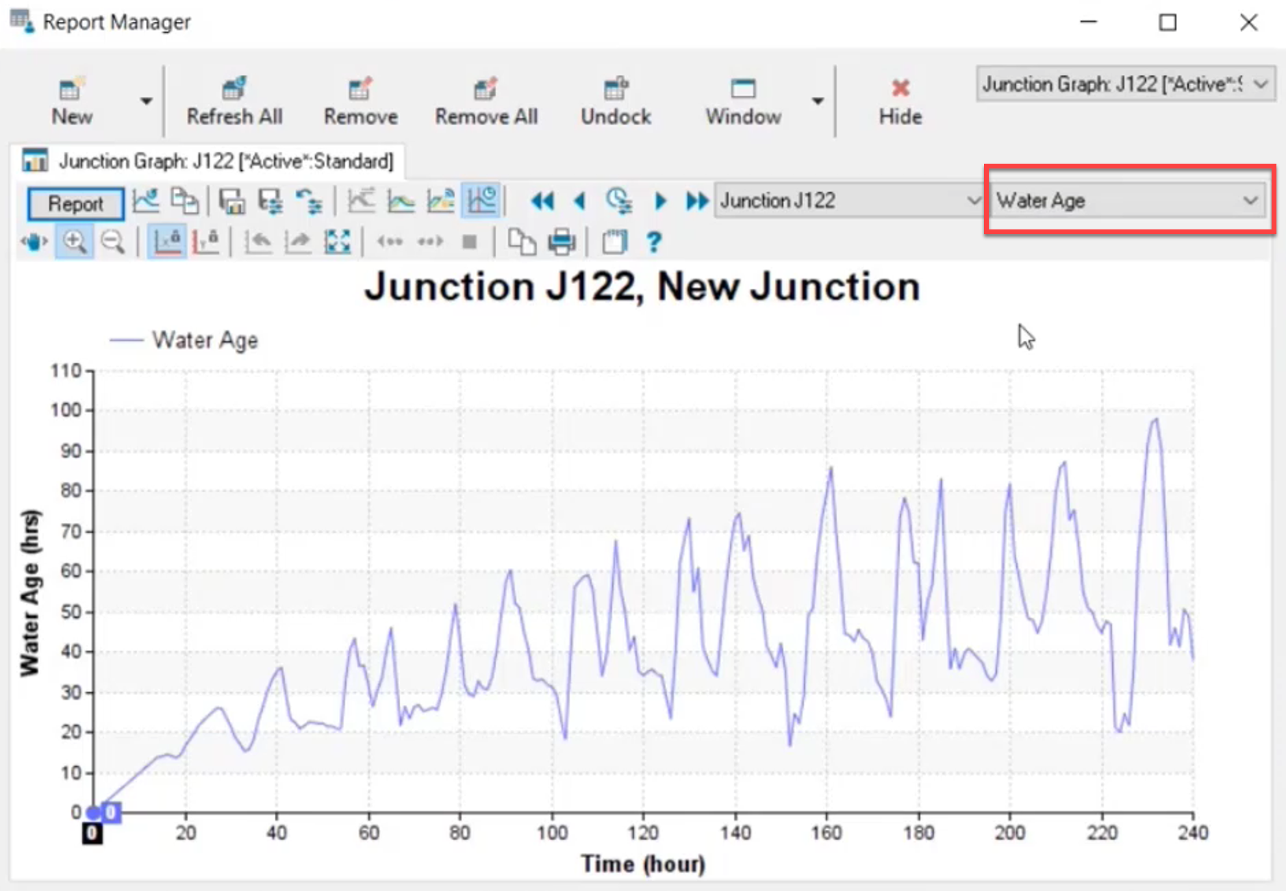 The Report Manager with the Water Age and Time plotted in a graph. The Water Age parameter selection is called out.