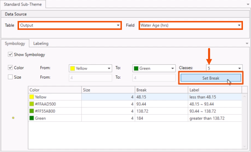 The Standard Sub-Theme window, with Table set to Output, Field set to Water Age (hrs), Classes set to 5, and Set Break being selected, all highlighted in red.