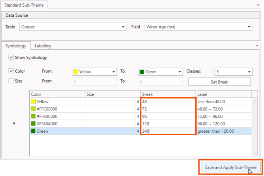 The Standard Sub-Theme tab, with Break values entered and Save and Apply Sub-Theme being selected, both highlighted in red.