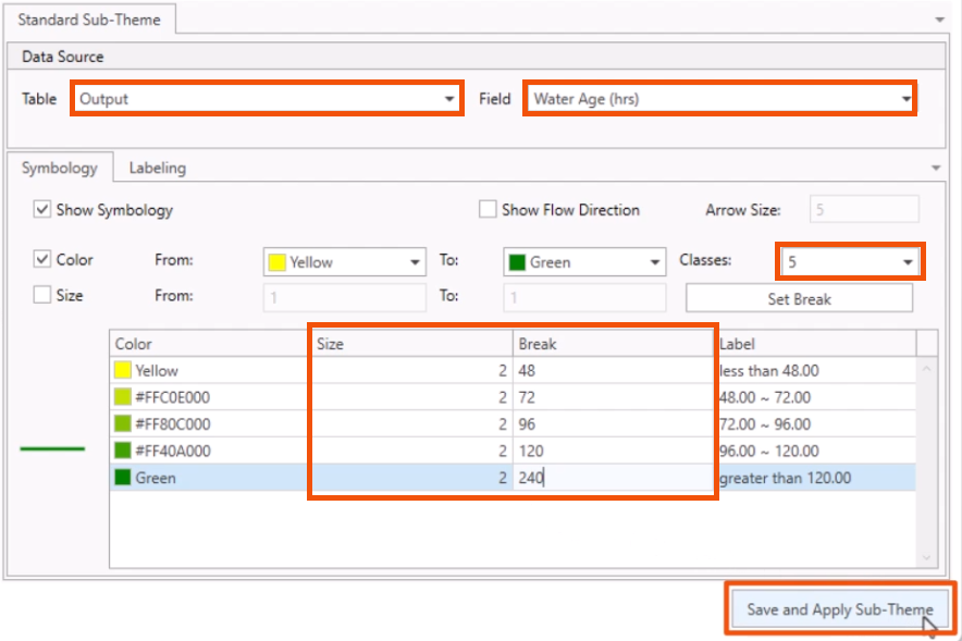 In the Standard Sub-Theme window, options configured for this example and highlighted in red, with Save and Apply Sub-Theme being selected.