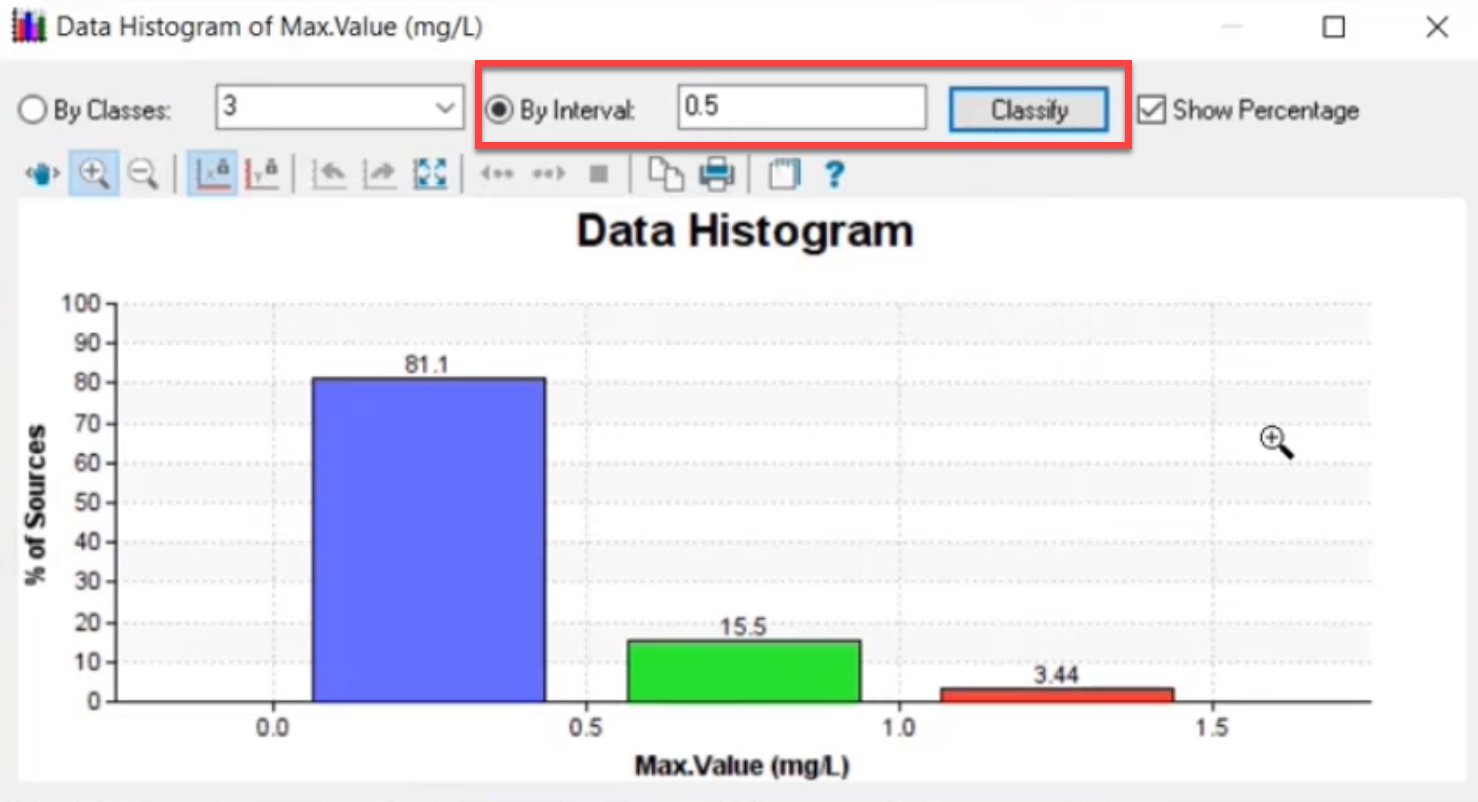 The Data Histogram dialog box with the settings configured and highlighted.