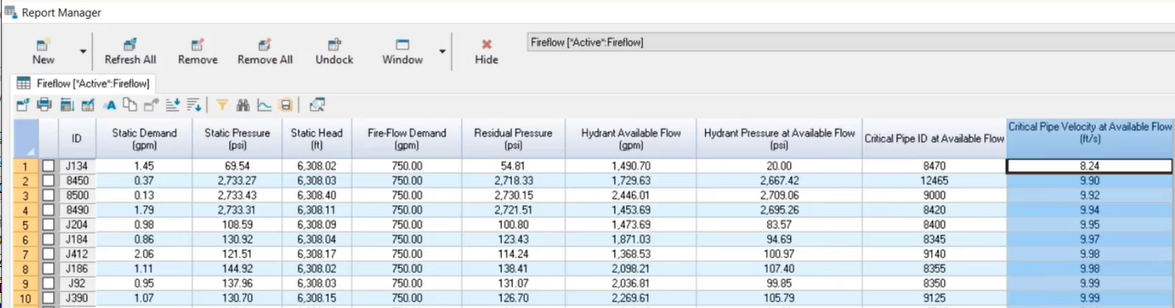 The Report Manager displaying Fireflow report results sorted by the Hydrant Pressure at Available Flow and Critical Pipe Velocity at Available Flow fields.