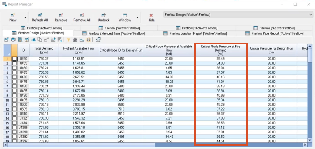 The Report Manager displaying the Fireflow Design report, with the Critical Node Pressure at Fire Demand column highlighted for the analysis.