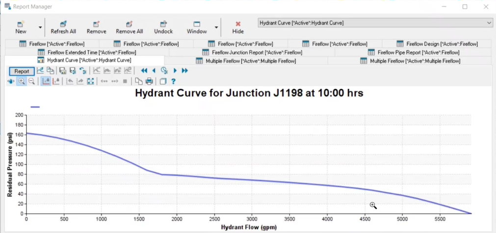 The Report Manager displaying a hydrant curve for a selected hydrant and time.