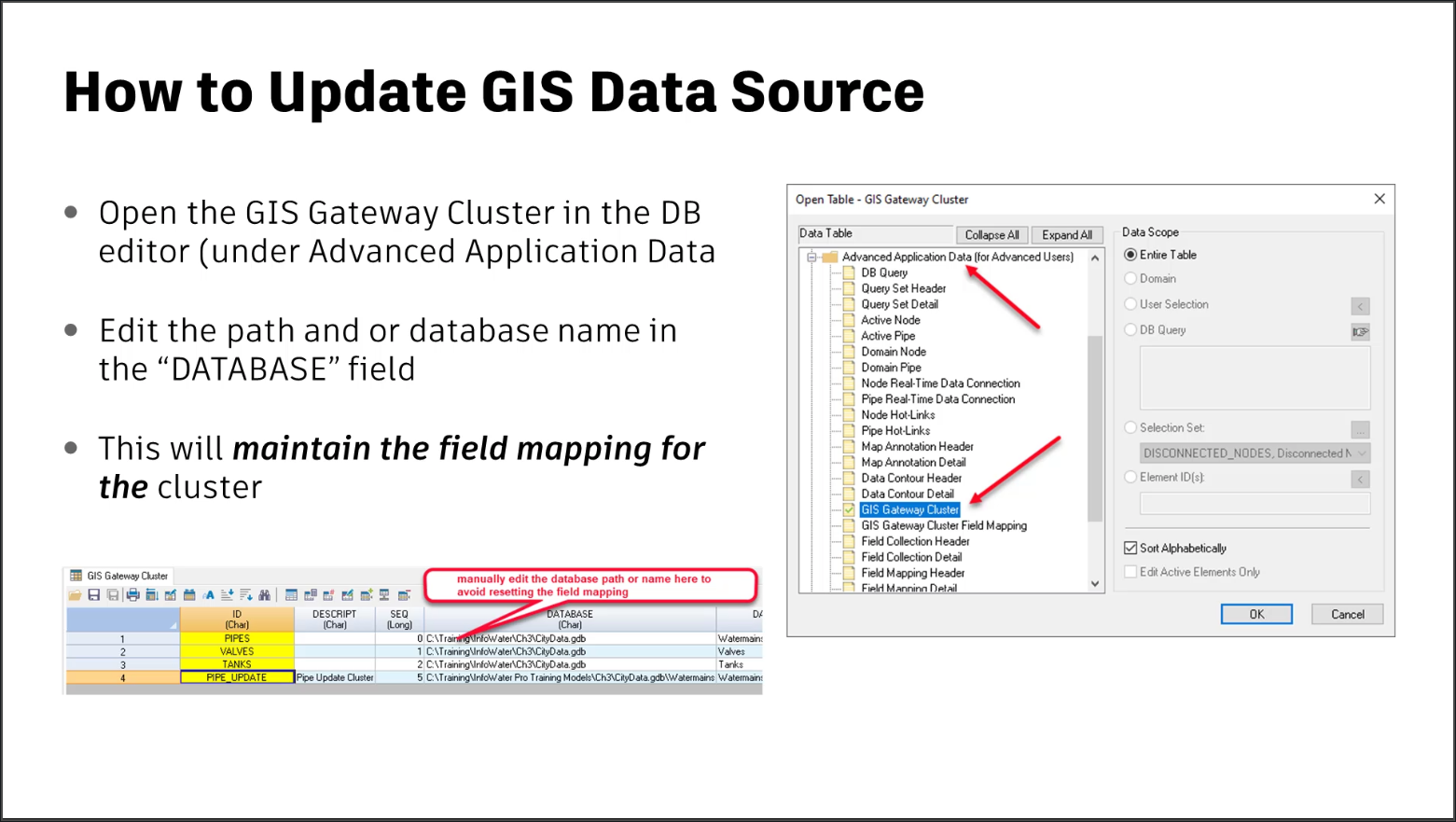 A presentation slide showing the main steps for how to update a GIS data source, with corresponding interface element images.