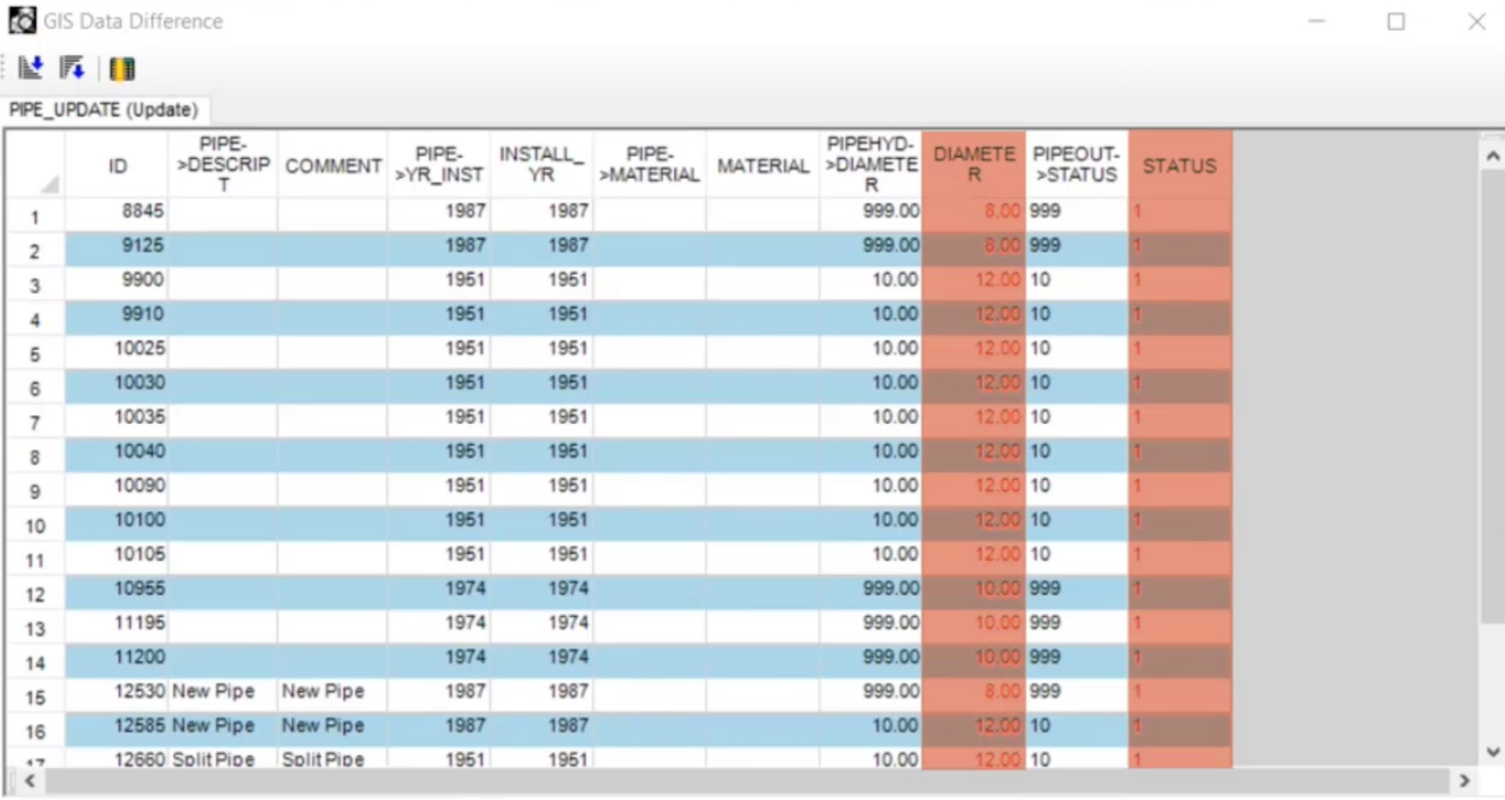 The GIS Data Difference dialog box with updates listed and the DIAMETER and STATUS columns highlighted.